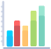 Indicadores